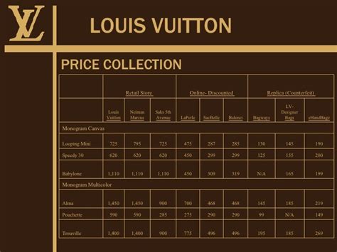 lv price list